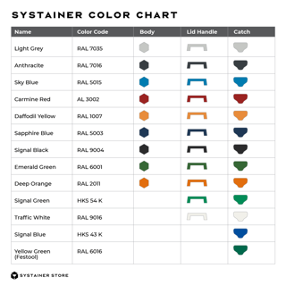 Systainer³ Color Chart – photo 2